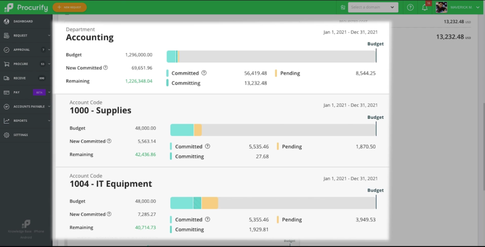 What is Procurify Spend Management solution