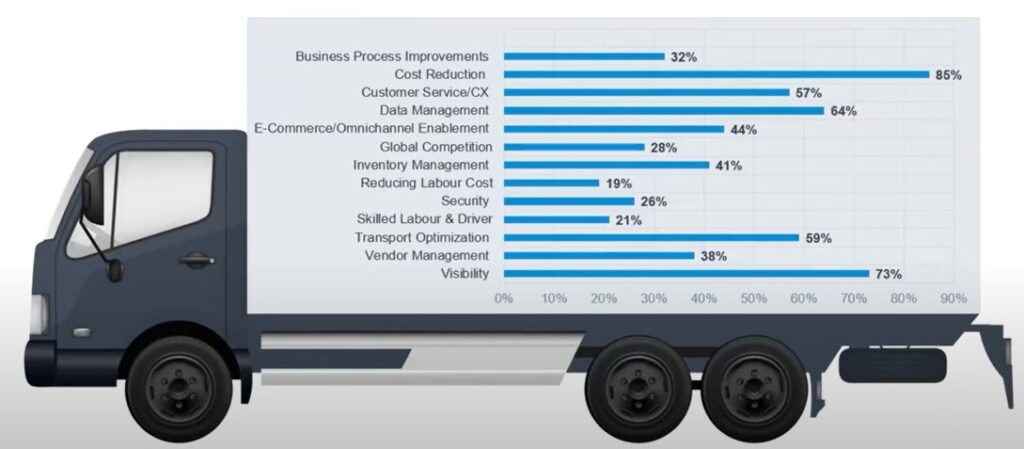 business-challenges-with-transportation