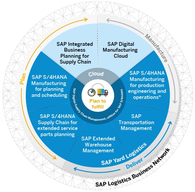 SAP S4/HANA TM - Detailed Overview - Spend Wizard