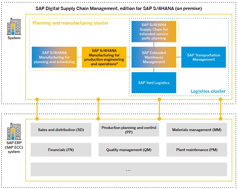 sap-ecosystem