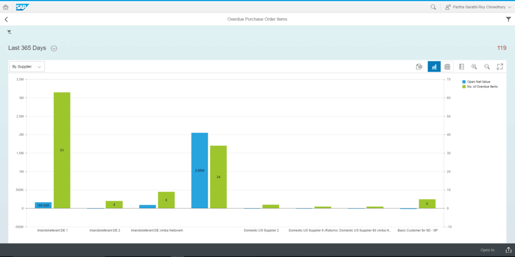 purchase requisition approval time (flexible workflow) sap s4/hana fiori 2022