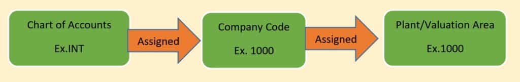 account assignment determination in sap mm